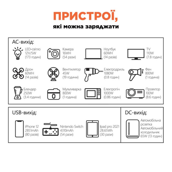 Портативне джерело живлення KPS-1200PX(PGH1000P-S) Kraft