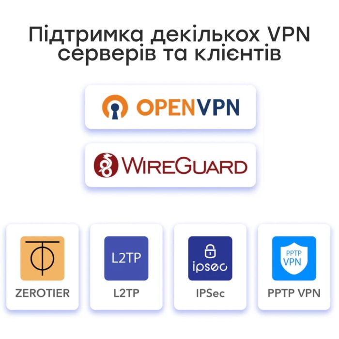 Гігабітний Multi-WAN VPN-маршрутизатор Cudy R700