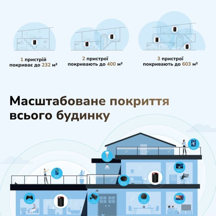 Маршрутизатор WiFi Mesh-система WiFi 6 2.5G Cudy M3000 Black (1-Pack) дводіапазонний AX3000