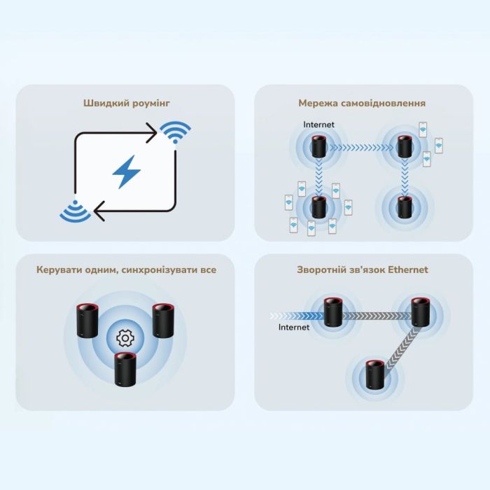 Маршрутизатор WiFi Mesh-система WiFi 6 2.5G Cudy M3000 Black (1-Pack) дводіапазонний AX3000