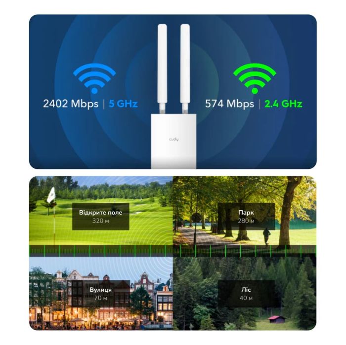 Точка доступу зовнішня WiFi 6 2.5G Cudy AP3000 OUTDOOR з підтримкою Mesh дводіапазонна