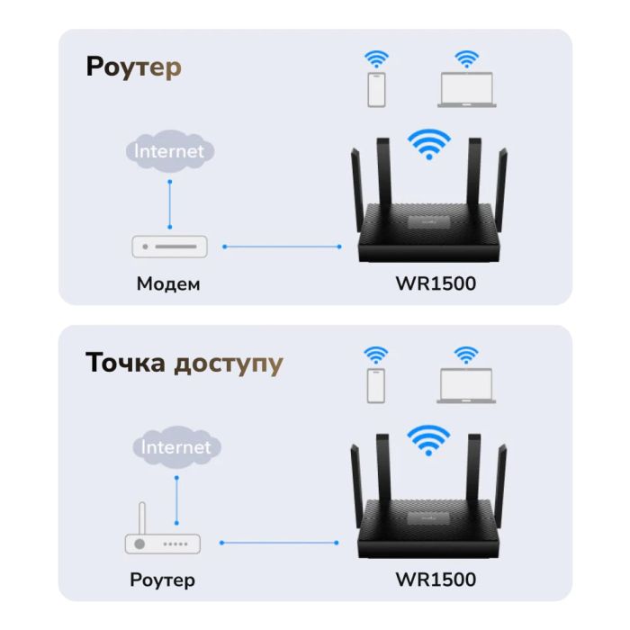 WiFi 6 маршрутизатор Cudy WR1500 дводіапазонний гігабітний AX1500