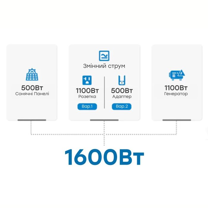Портативна зарядна станція OUKITEL P2001E 2000W 2000Wh