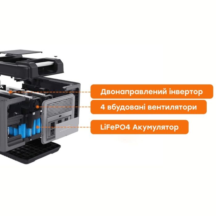 Портативна зарядна станція OUKITEL P2001E 2000W 2000Wh