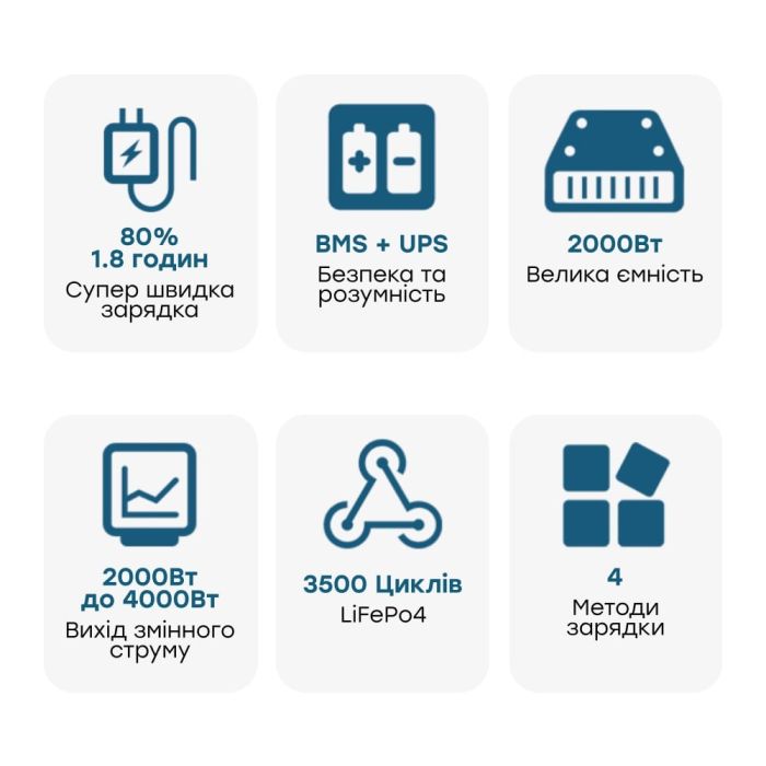 Портативна зарядна станція OUKITEL P2001E 2000W 2000Wh