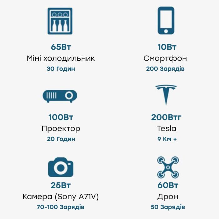 Портативна зарядна станція OUKITEL P2001E 2000W 2000Wh