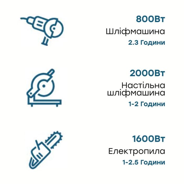 Портативна зарядна станція OUKITEL P2001E 2000W 2000Wh