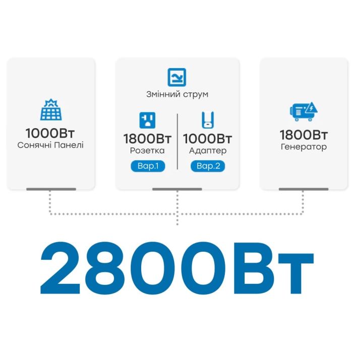 Портативна зарядна станція OUKITEL P5000E 2200W 5120Wh