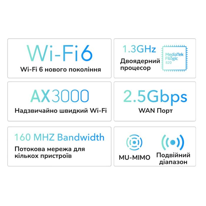 WiFi 6 Mesh-маршрутизатор 2.5G Cudy WR3000H дводіапазонний AX3000
