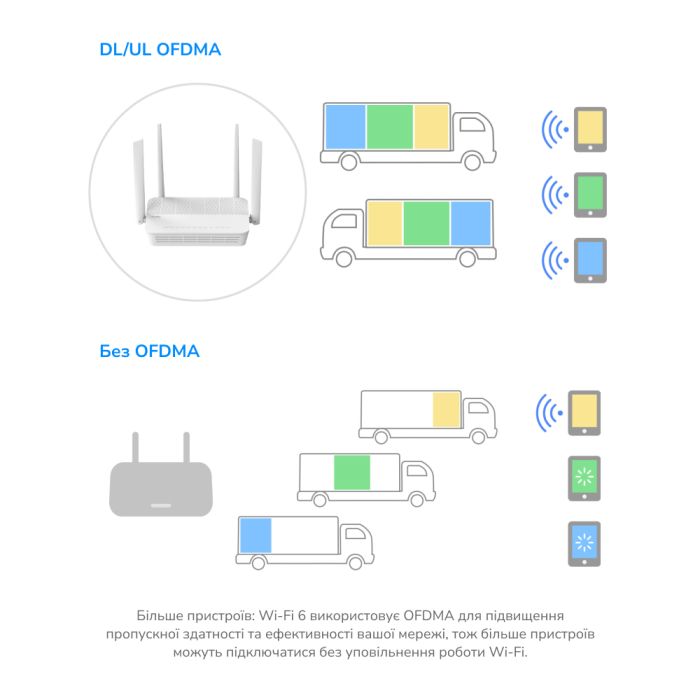 WiFi 6 Mesh-маршрутизатор 2.5G Cudy WR3000H дводіапазонний AX3000
