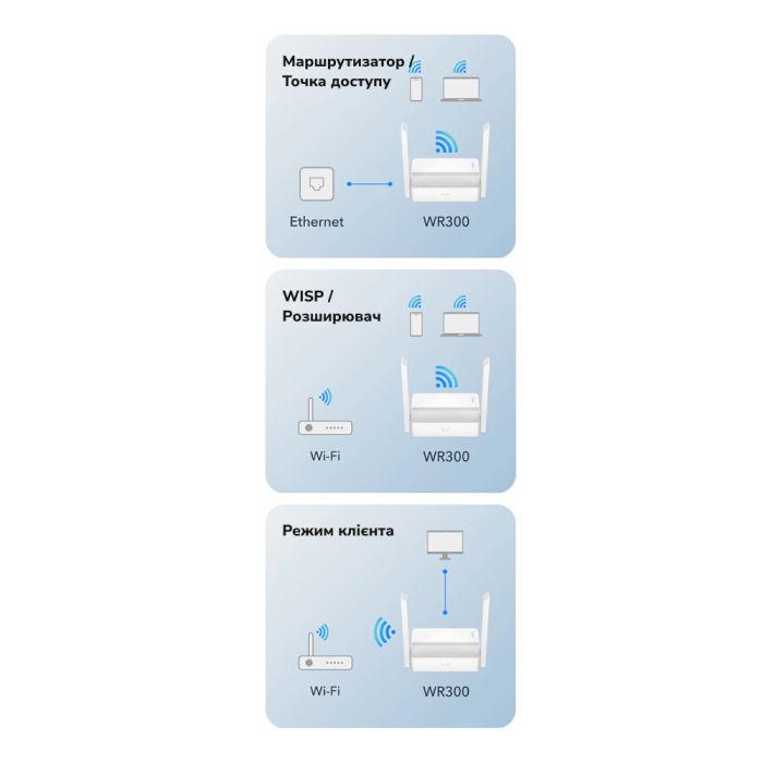 WiFi маршрутизатор Cudy WR300 N300