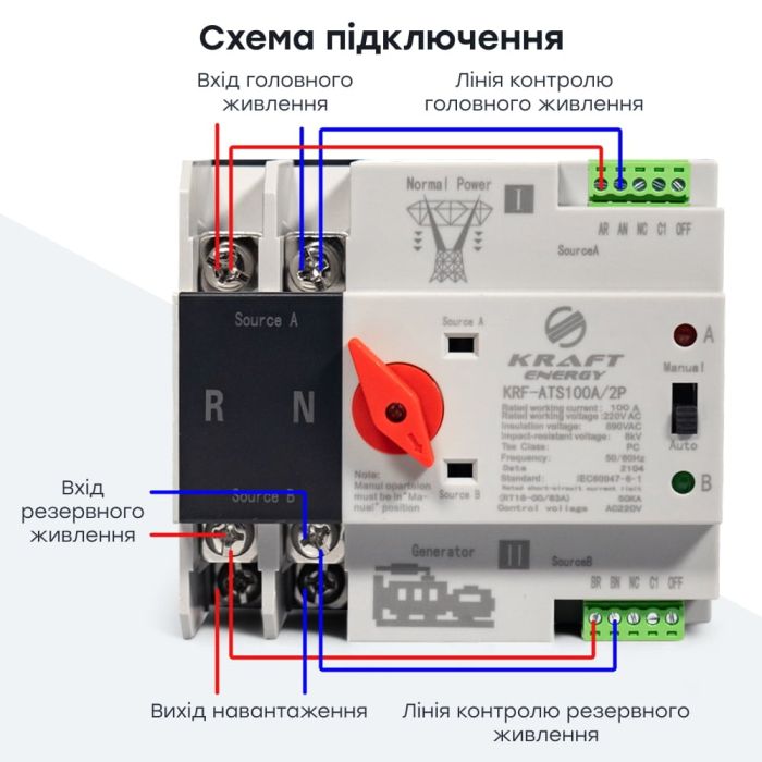 Автоматичний перемикач (АВР) під DIN-рейку Kraft KRF-ATS100A/2p 2 полюси