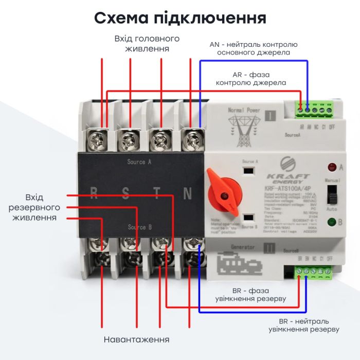 Автоматичний перемикач (АВР) під DIN-рейку Kraft KRF-ATS100A/4p 4 полюси