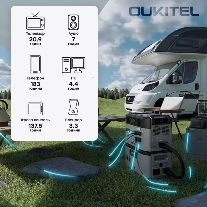 Портативна зарядна станція OUKITEL BP2000E PRO (2048 Вт·год / 3600 Вт)