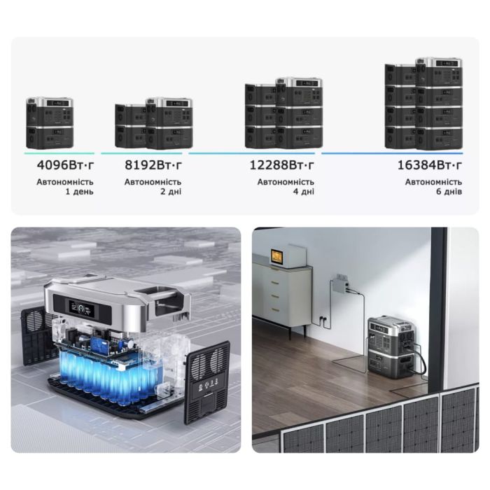 Портативна зарядна станція OUKITEL BP2000E PRO (2048 Вт·год / 3600 Вт)