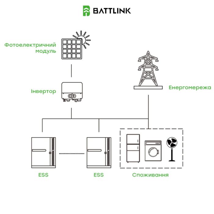 Система накопичення енергії (ESS) «все-в-одному» Battlink BATT-CI-30K50 30kW/50kWh, 30 кВт, LifePO4 51.2 кВт*год, IP55
