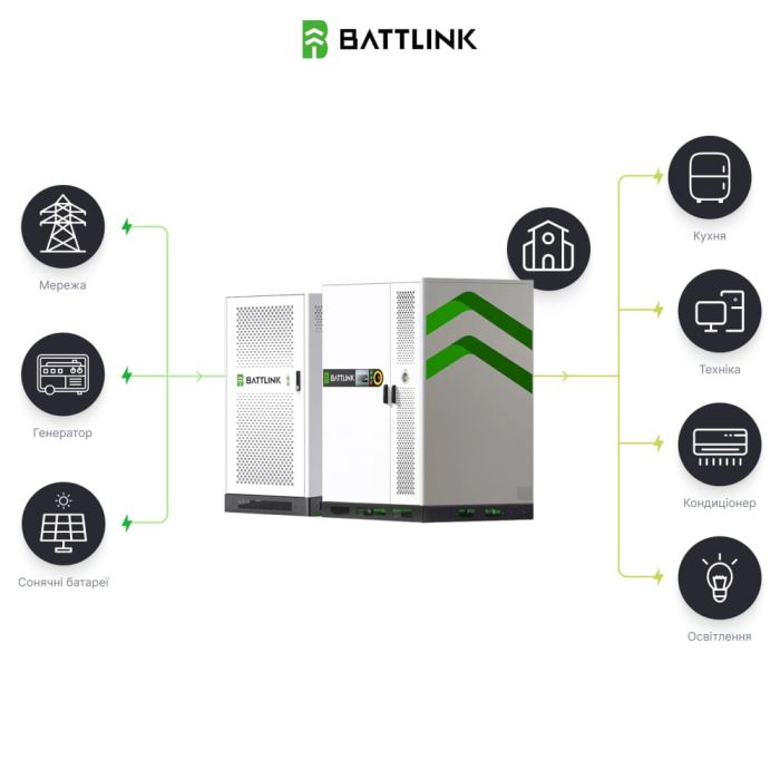 Система накопичення енергії (ESS) «все-в-одному» Battlink BATT-CI-100/241 100kW/241kWh, 100 кВт, LifePO4 241.15 кВт*год, IP55