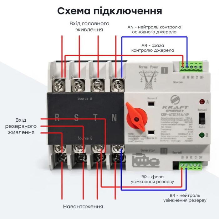 Автоматичний перемикач (АВР) під DIN-рейку Kraft KRF-ATS125A/4p 4 полюси