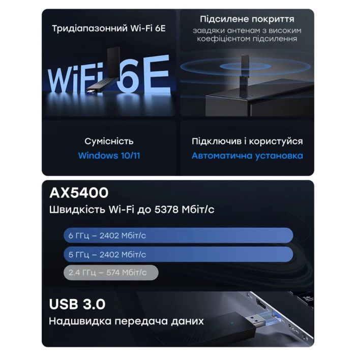 Адаптер WiFi 6E Cudy WU5400 тридіапазонний з USB 3.0 AX5400