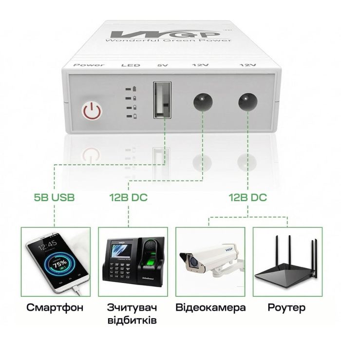 Джерело безперебійного живлення Mini UPS WGP UPS103C 20000mAh 5V/12V/12V, Li-ion 4*5Ah, для роутера та оптичного терміналу