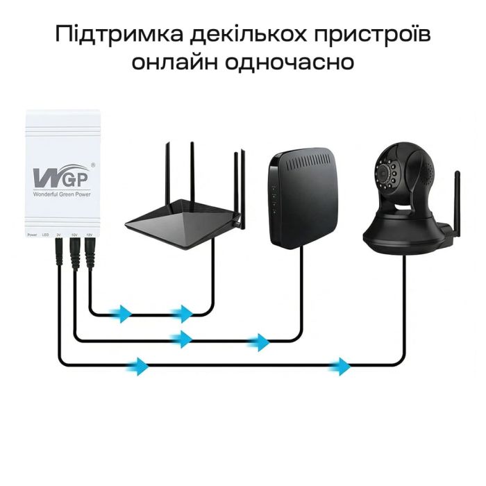 Джерело безперебійного живлення Mini UPS WGP UPS103C 20000mAh 5V/12V/12V, Li-ion 4*5Ah, для роутера та оптичного терміналу