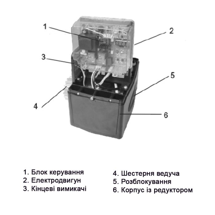 Автоматика для відкатних воріт GANT IZ-1200