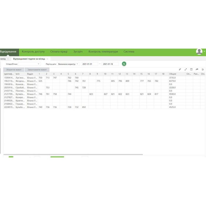 Ліцензія обліку робочого часу ZKTeco BioTime ZKBT-Dev-P50
