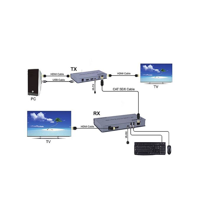 KVM-подовжувач ATIS HDMI/USB +IR по Ethernet до 120 м (1080p)
