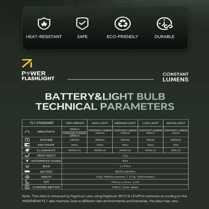 Ліхтар YEMAO YM-A1 XHP70.2, 1x38121, Power Bank, ЗУ Type-C, ковпачок