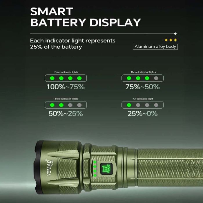 Ліхтар YEMAO YM-A1 XHP70.2, 1x38121, Power Bank, ЗУ Type-C, ковпачок