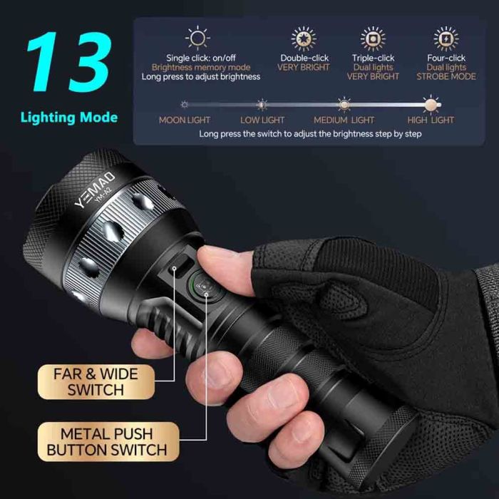 Ліхтар YEMAO YM-A2-C Sanan 7171+COB, 1x21700, ЗУ Type-C, zoom