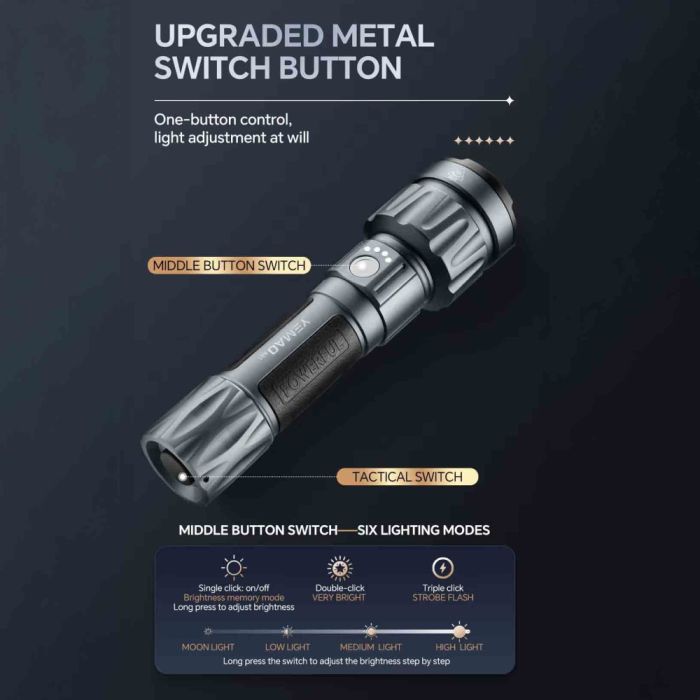 Ліхтар YEMAO YM-A81 KX70-9, 1x21700, ЗУ Type-C