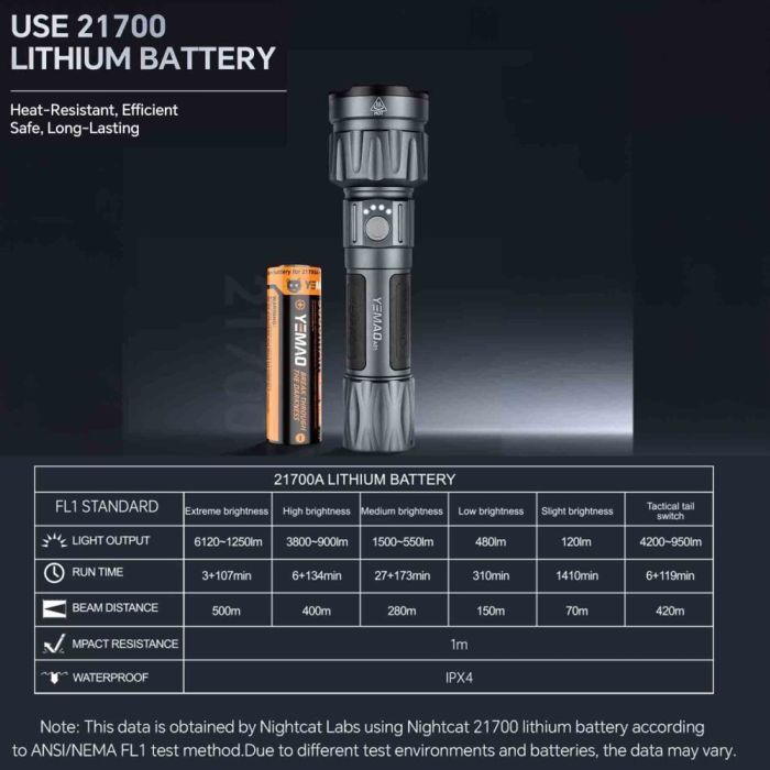 Ліхтар YEMAO YM-A81 KX70-9, 1x21700, ЗУ Type-C