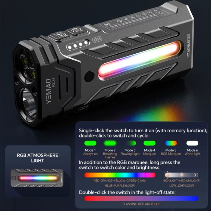 Ліхтар YEMAO YM-A200-3SLWAV4+SST36+RGB, Li-Ion акумулятор, ЗУ Type-C, магніт