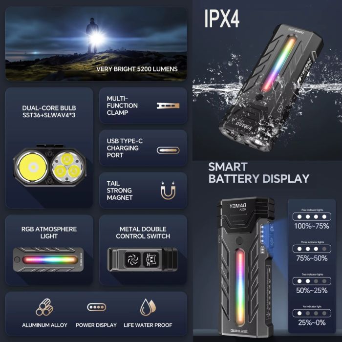 Ліхтар YEMAO YM-A200-3SLWAV4+SST36+RGB, Li-Ion акумулятор, ЗУ Type-C, магніт