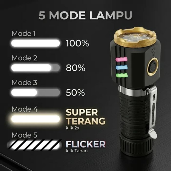 Ліхтар NIGHT VISION FLUORESCENCE 301-3XTE, 1x18650, ЗП Type-C, магніт, Box