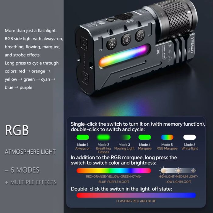 Фонарь YEMAO YM-A300-SFT12R+3x3535+RGB, Li-Ion аккумулятор, ЗУ Type-C, zoom