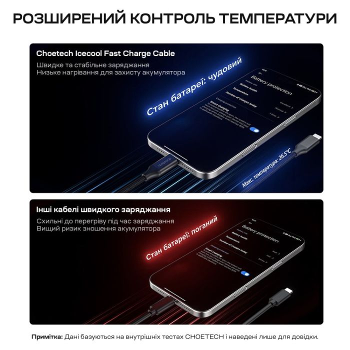 Кабель Choetech ХСС-1060 Black USB-C to USB-C PD3.1 240W 1m+2m, набір з 2 шт.