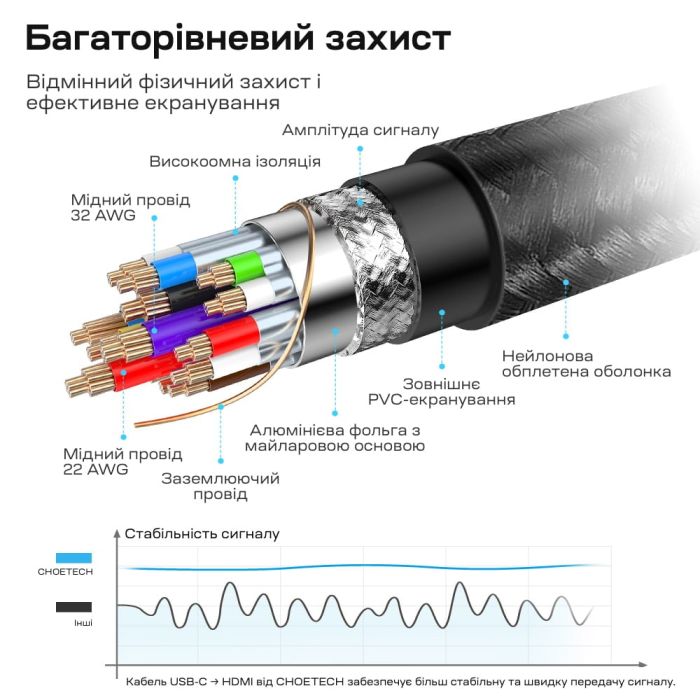 Кабель Choetech CH0021 Black USB-C to HDMI 4K@60Hz 1.8m