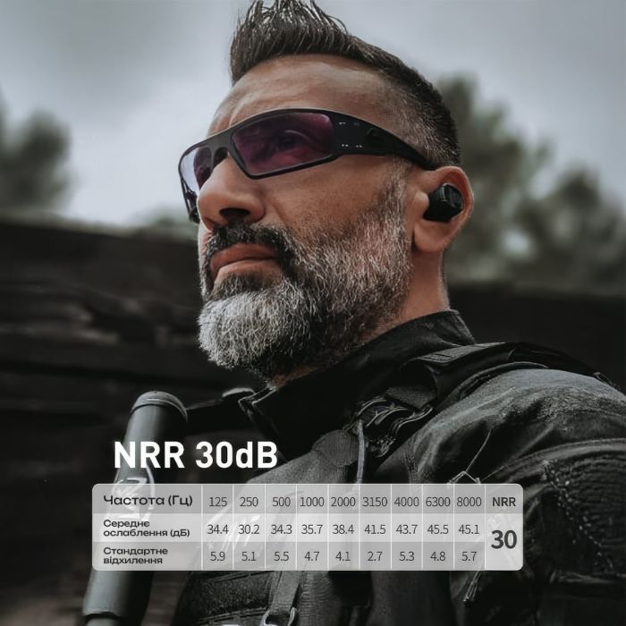 Активні захисні навушники (беруші) Earmor M20T PRO Foliage Green з Bluetooth 5.4