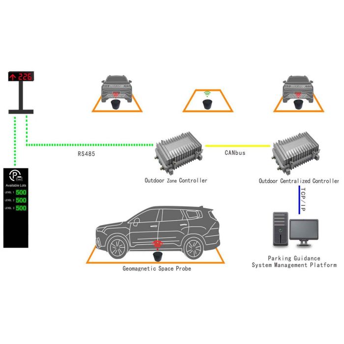 Бездротовий вбудований геомагнітний датчик WT-WRMS