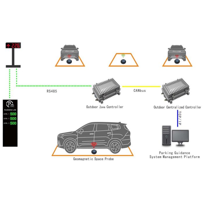 Зовнішнє навігаційне табло WT-DSO1 на 1 напрямок