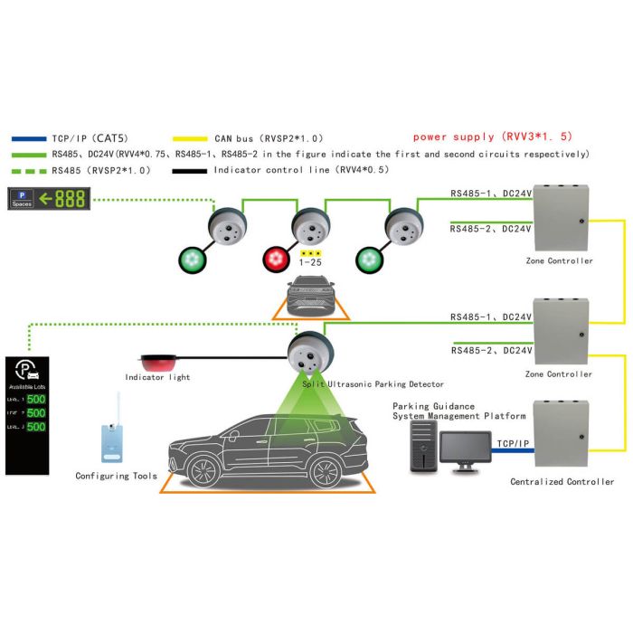 Внутрішнє навігаційне табло WT-DSI2 на 2 напрямки