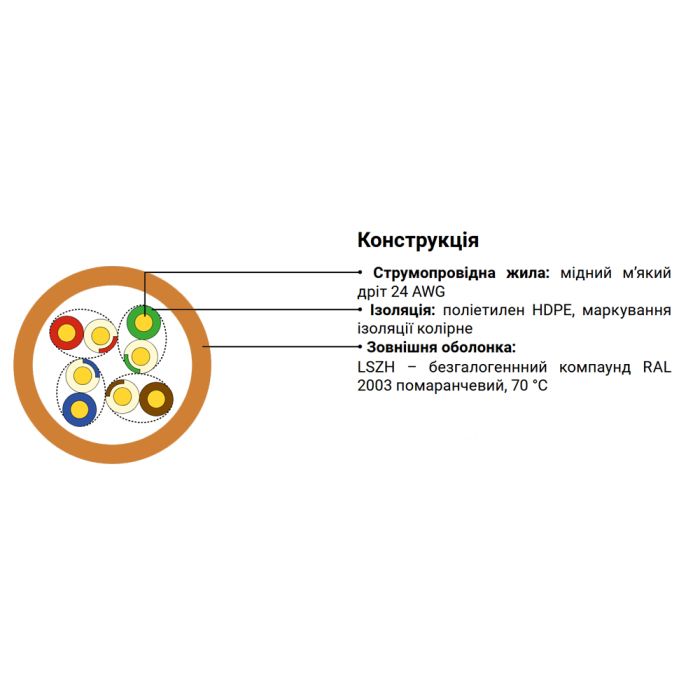 Кабель вита пара ЗЗКМ UTP кат.5e, 4х2х0.51 бухта 305 м (мідь, безгалогенний LSZH) (7091010)